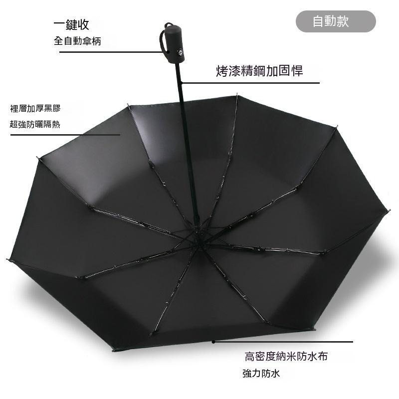 雨傘 雨伞 收納傘 折疊自動傘 8骨雨傘 大傘面 摺疊傘 8骨自動傘 遮陽傘 晴雨傘 自動傘 UV雨傘 防曬 防水 批發-細節圖4