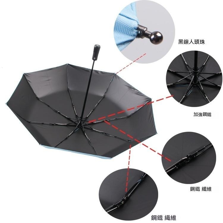 雨傘 雨伞 收納傘 折疊自動傘 8骨雨傘 大傘面 摺疊傘 8骨自動傘 遮陽傘 晴雨傘 自動傘 UV雨傘 防曬 防水 批發-細節圖7