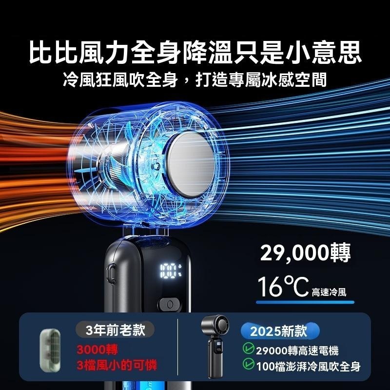 半導體風扇 制冷風扇 降溫 制冷小風扇 冰敷風扇 風扇 數顯手持冰敷風扇 辦公室 大風量 隨身 GD生活批發-細節圖2