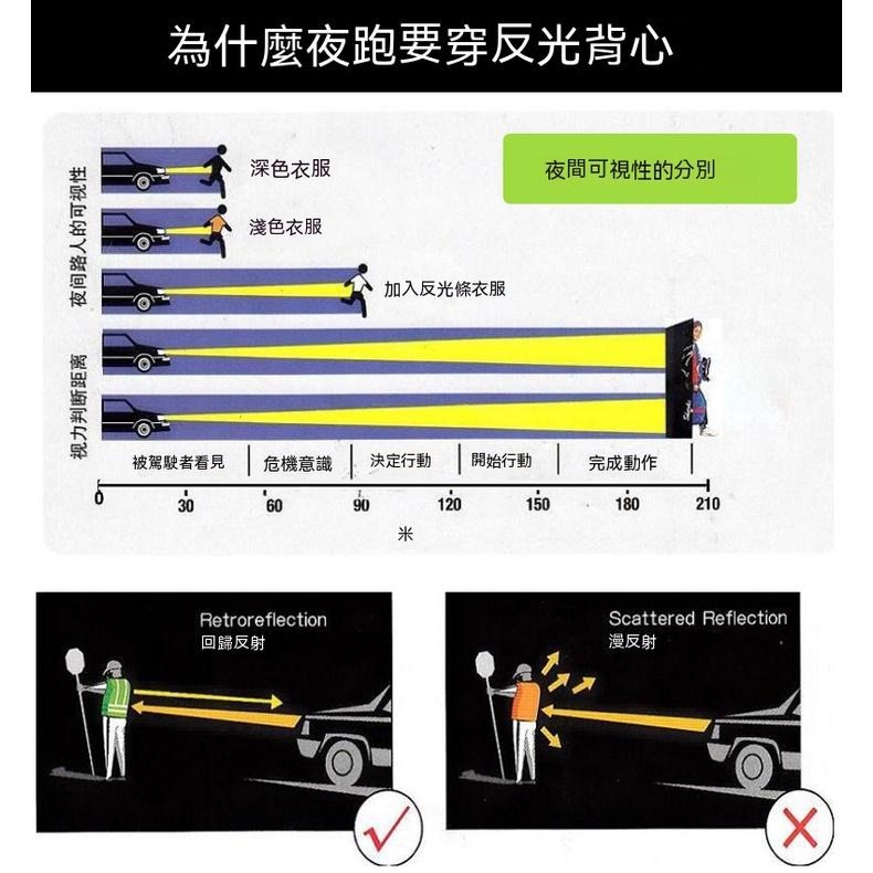 高亮 安全背帶 反光背心 反光條 交管衣 腳踏車 反光背帶 夜跑 工安背心 反光衣 伸縮 超亮 夜跑安全 背心『貝比』-細節圖3