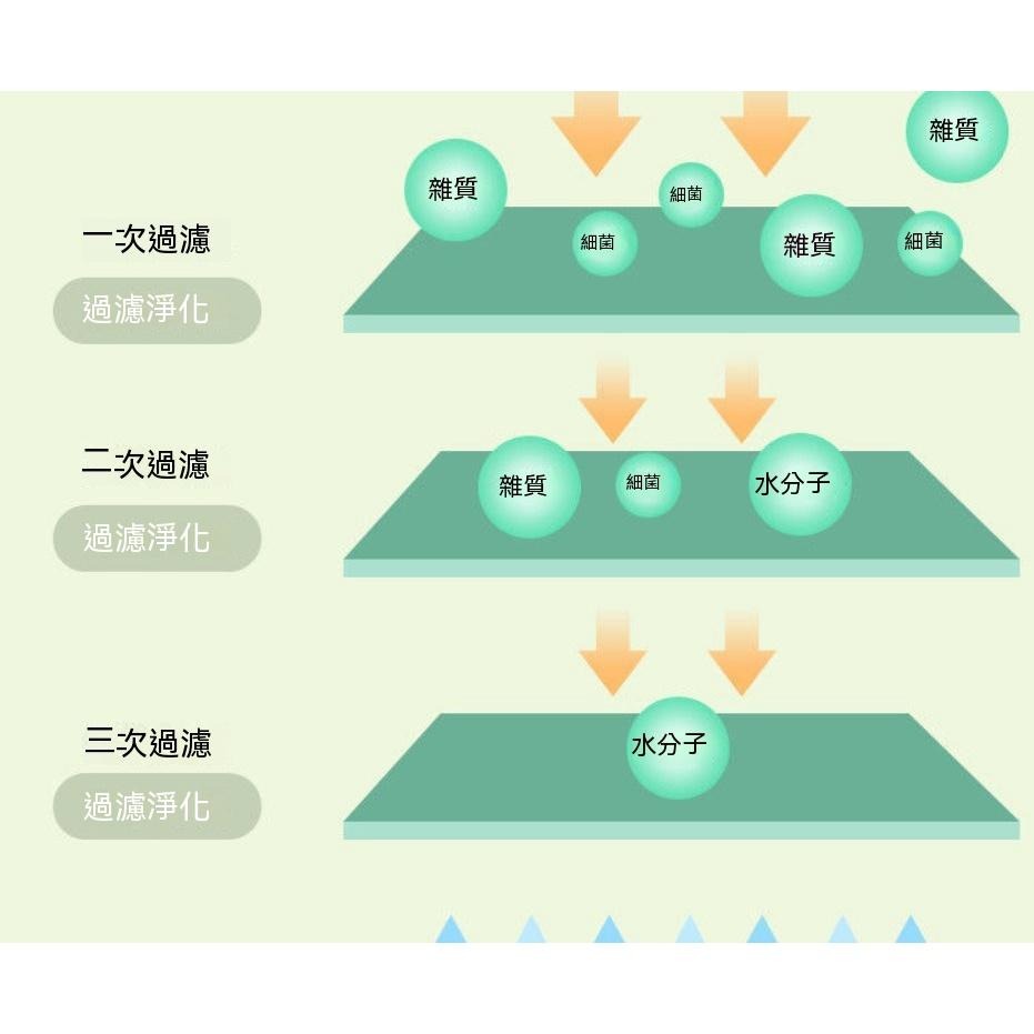 10包40元 10抽 酪梨卸妝濕紙巾 卸妝濕巾 卸妝巾 臉部清潔 免沖洗 卸妝棉 卸妝紙巾 美妝用品 抽取濕紙巾-細節圖9