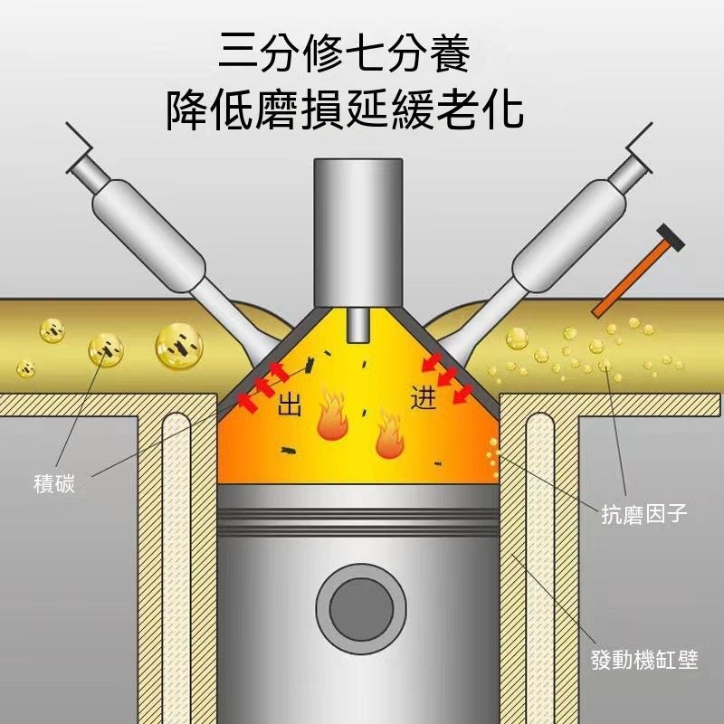 10瓶140元 燃油寶 汽油精 汽車燃油除積碳清洗劑 汽車燃油 強化劑 機車汽油精 汽油燃油添加劑 發動機積碳清洗劑-細節圖2