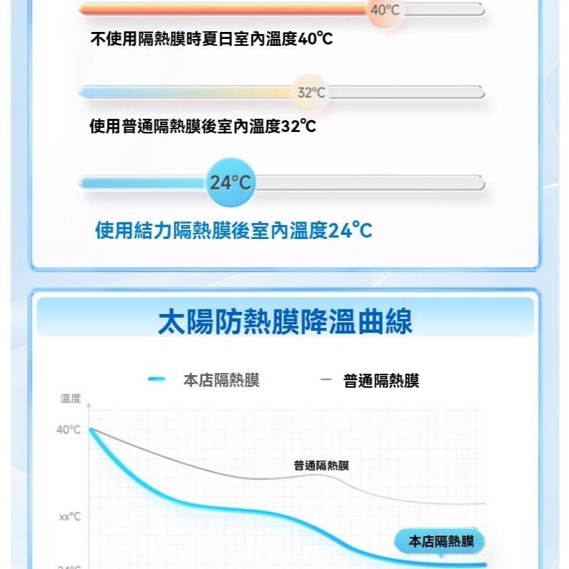 防曬 防窺膜 冰膜 隔熱貼 隔熱紙 防爆膜 避光貼 隔熱膜 玻璃貼 不透光 隔熱膜 DIY 玻璃貼 窗戶反光鏡面膜 遮陽-細節圖3