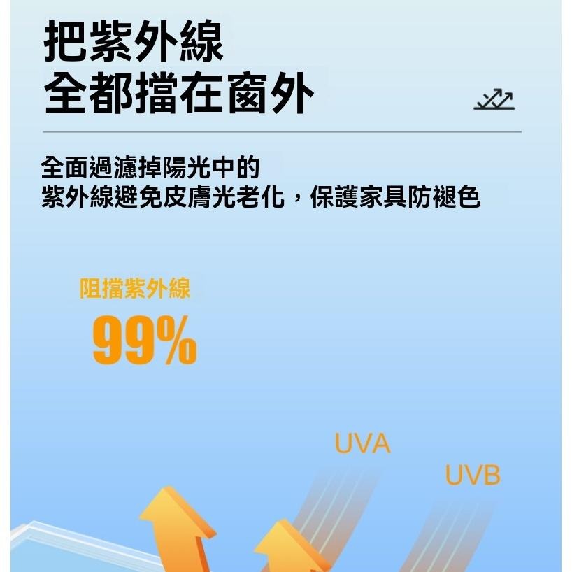 防曬 防窺膜 冰膜 隔熱貼 隔熱紙 防爆膜 避光貼 隔熱膜 玻璃貼 不透光 隔熱膜 DIY 玻璃貼 窗戶反光鏡面膜 遮陽-細節圖7