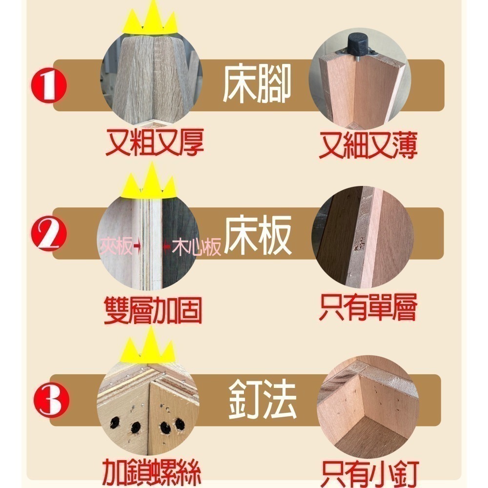 激厚防水床架 床底 高床底 高床架 高腳床架 單人床架/雙人床架/床架雙人加大/單人加大-細節圖5