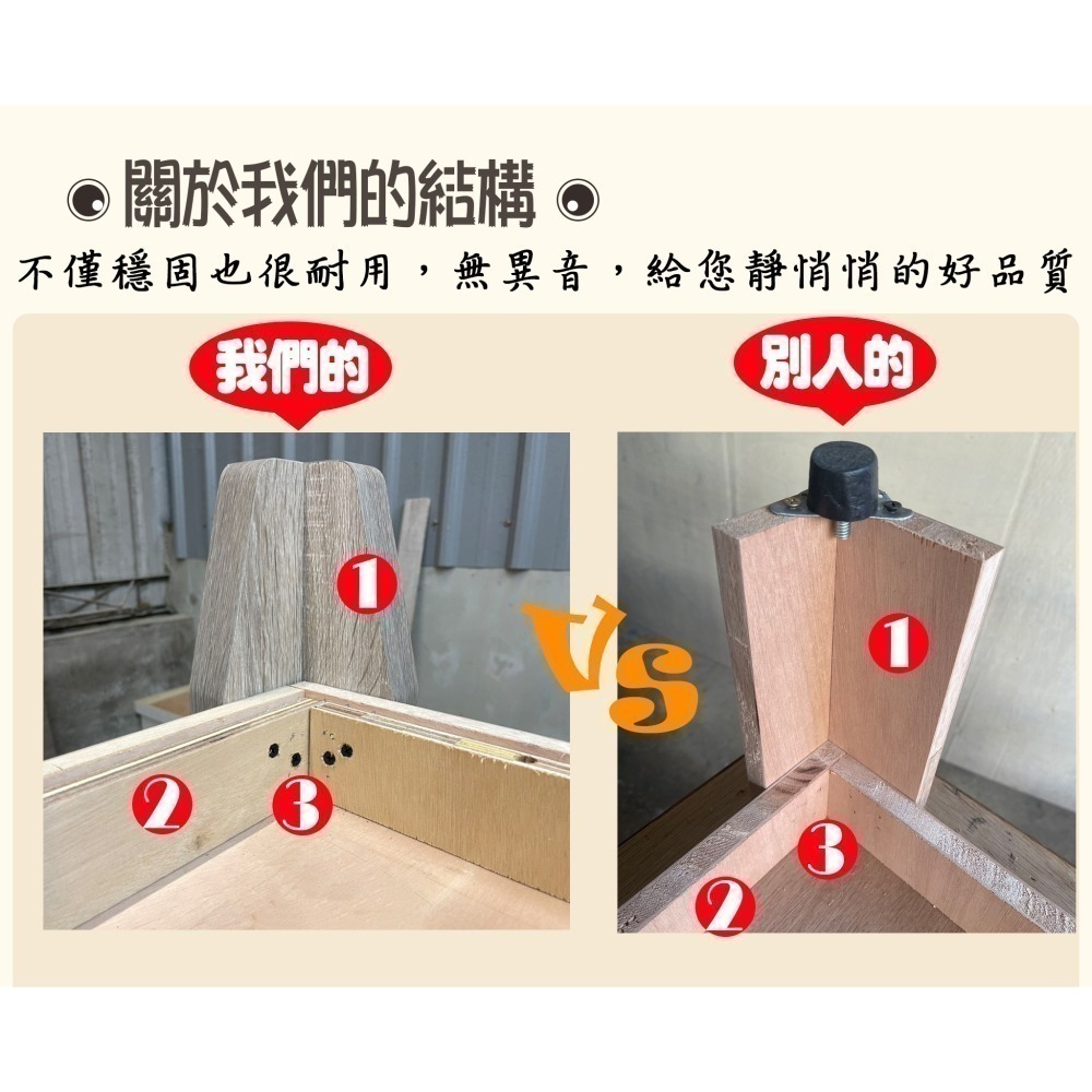 激厚防水床架 床底 高床底 高床架 高腳床架 單人床架/雙人床架/床架雙人加大/單人加大-細節圖4