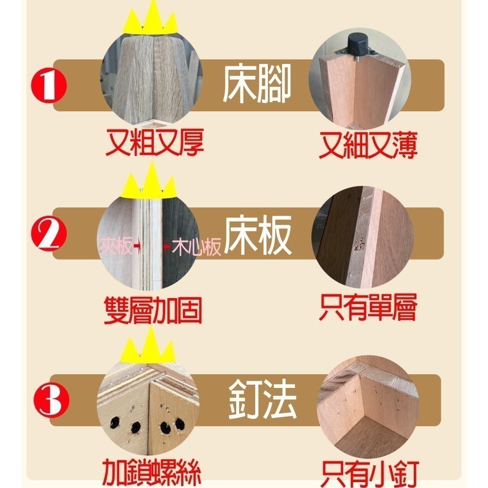 激厚防水床架 床底 高床底 高床架 高腳床架 單人床架/雙人床架/床架雙人加大/單人加大-細節圖5