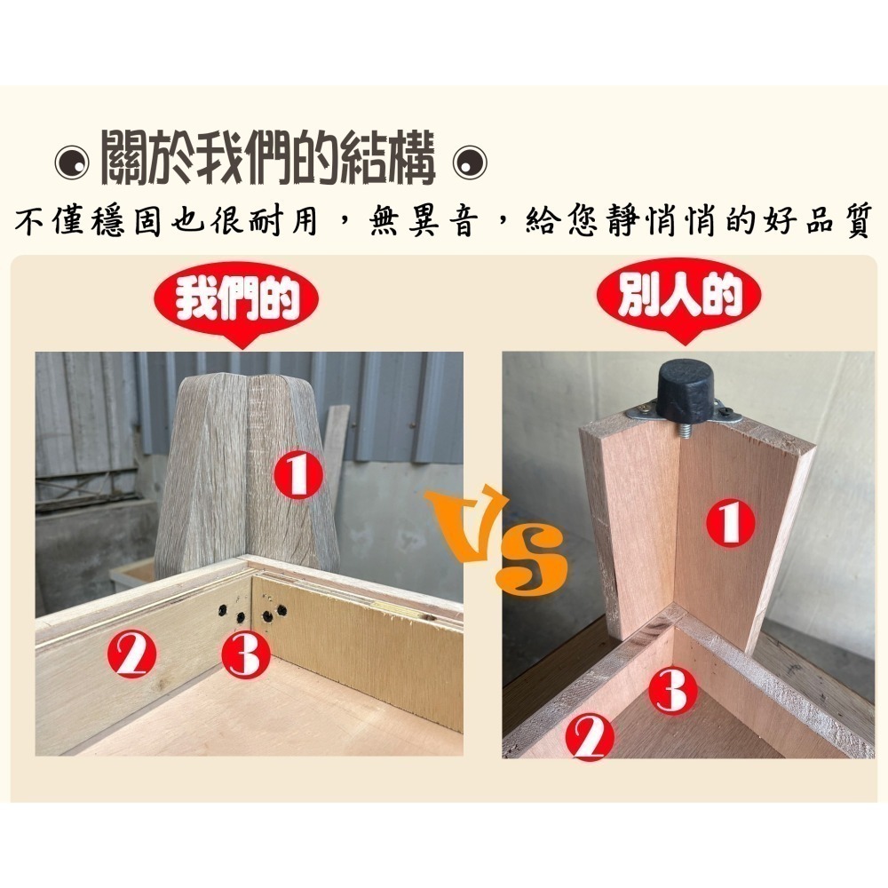 激厚防水床架 床底 高床底 高床架 高腳床架 單人床架/雙人床架/床架雙人加大/單人加大-細節圖4