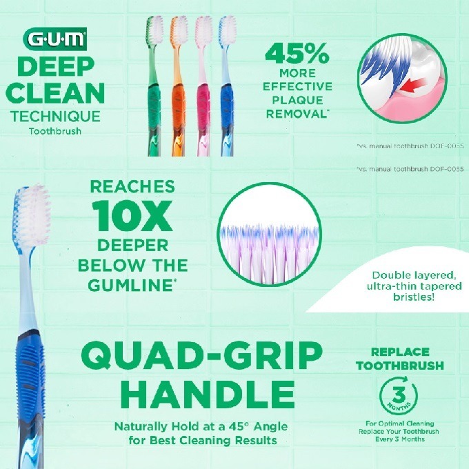 🦷牙齦護理🦷美國原裝 Sunstar GUM Technique 符合人體工學45°角防滑手柄 深層清潔軟毛牙刷-細節圖7