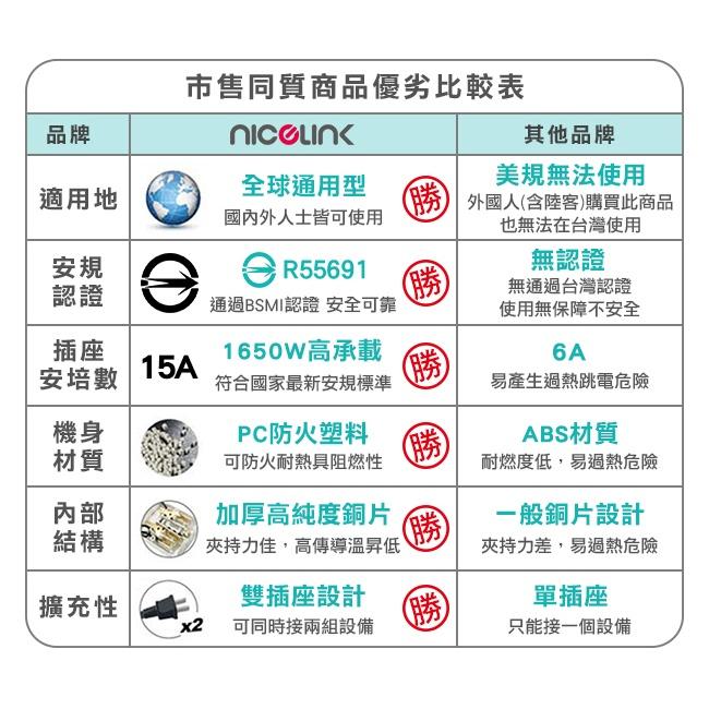 NICELINK 全球通用型旅行USB 2.4A萬國充電器轉接頭(US-224A) US-224A-細節圖6
