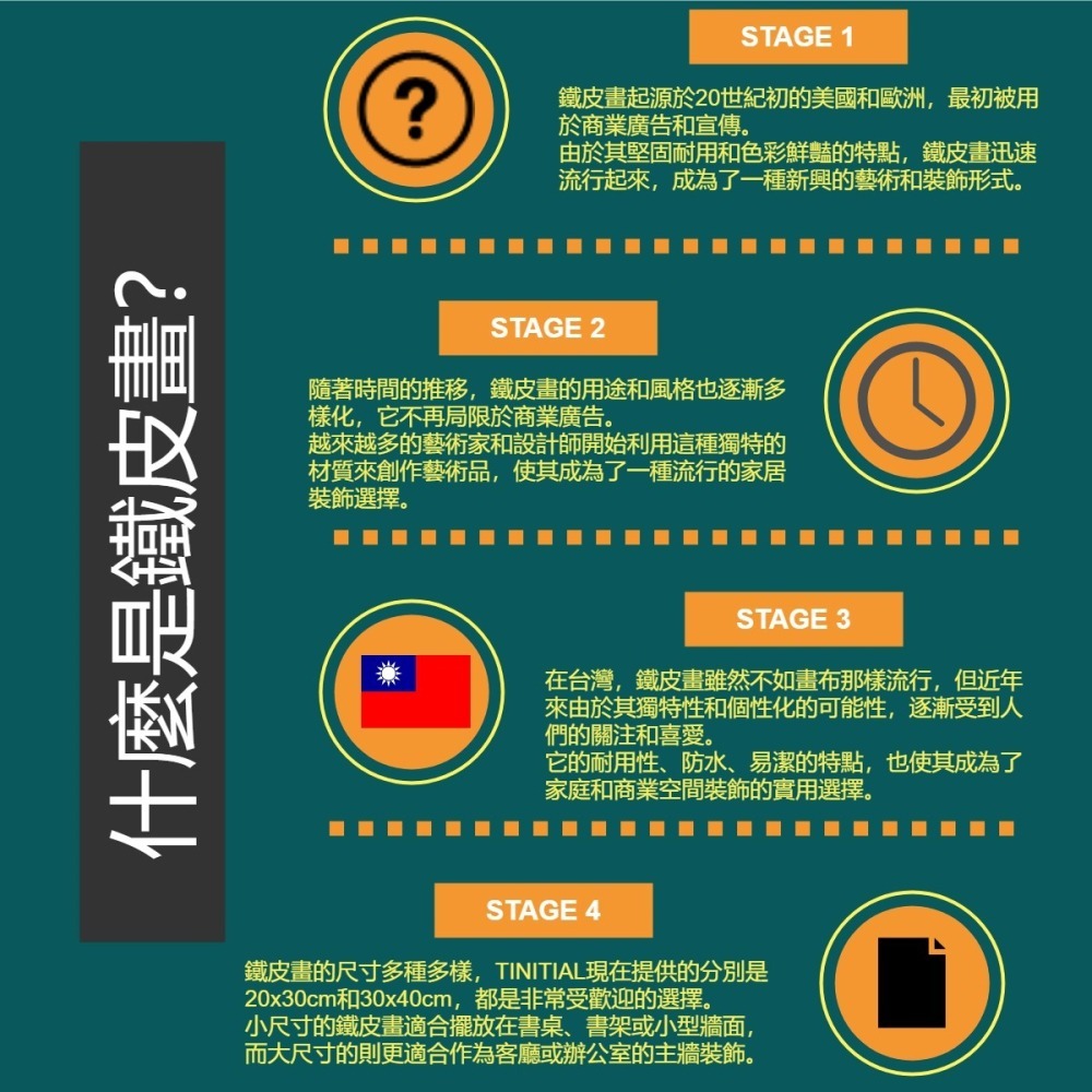 客製鐵皮畫 無框畫金屬海報 1件起印 全家福 寵物照 禮物 客備檔案台灣製造快速兩天出貨 可AI影像增強 高CP禮物-細節圖2