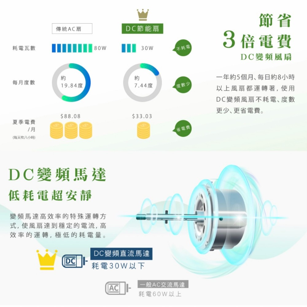 12H快速出貨 附發票 HERAN  禾聯16吋智能變頻DC風扇 HDF-16AH510 電扇 電風扇 禾聯電扇-細節圖5