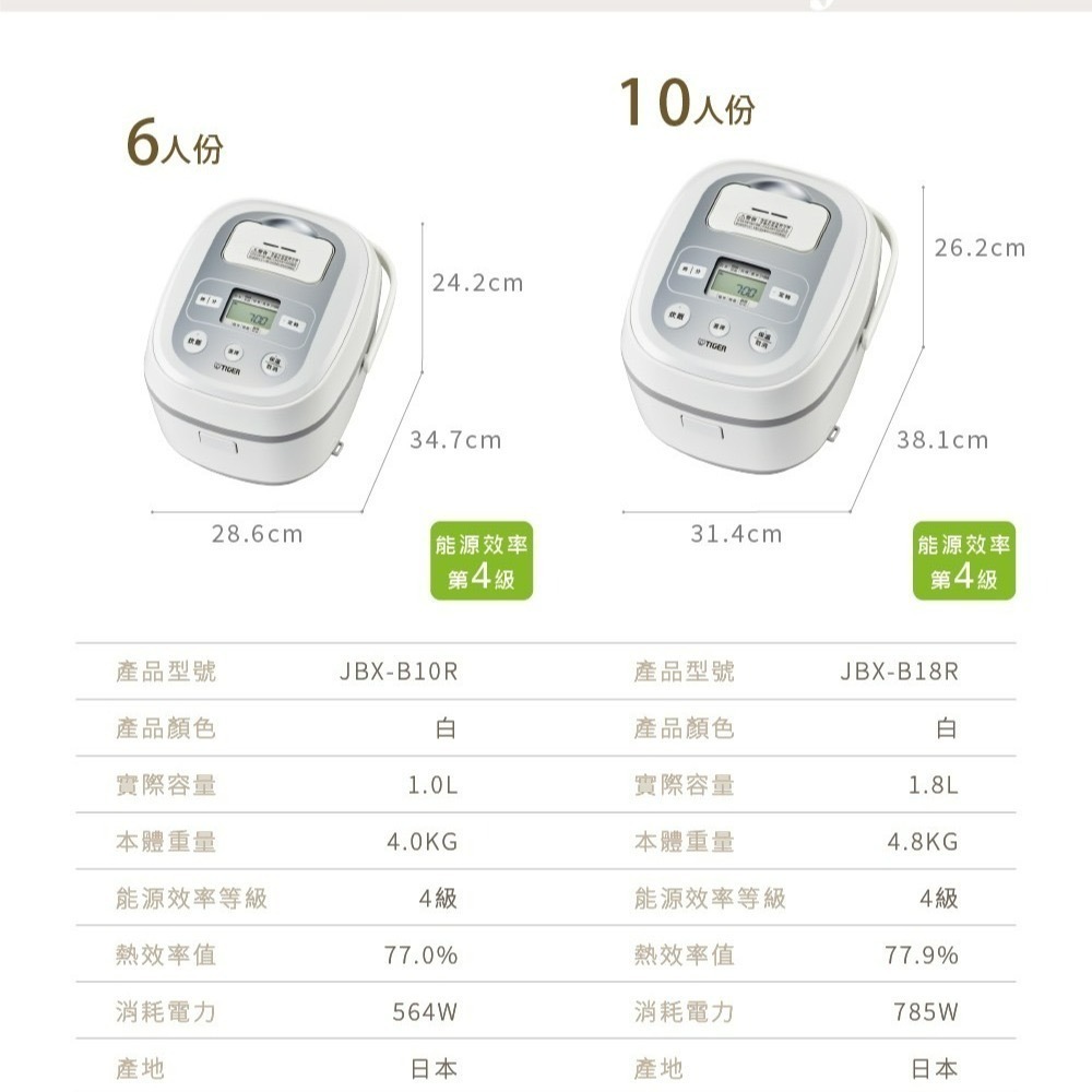 12H快速出貨 附發票保固 日本製 TIGER虎牌 6人份 tacook 微電腦  多功能炊飯電子鍋 JBX-B10R-細節圖8