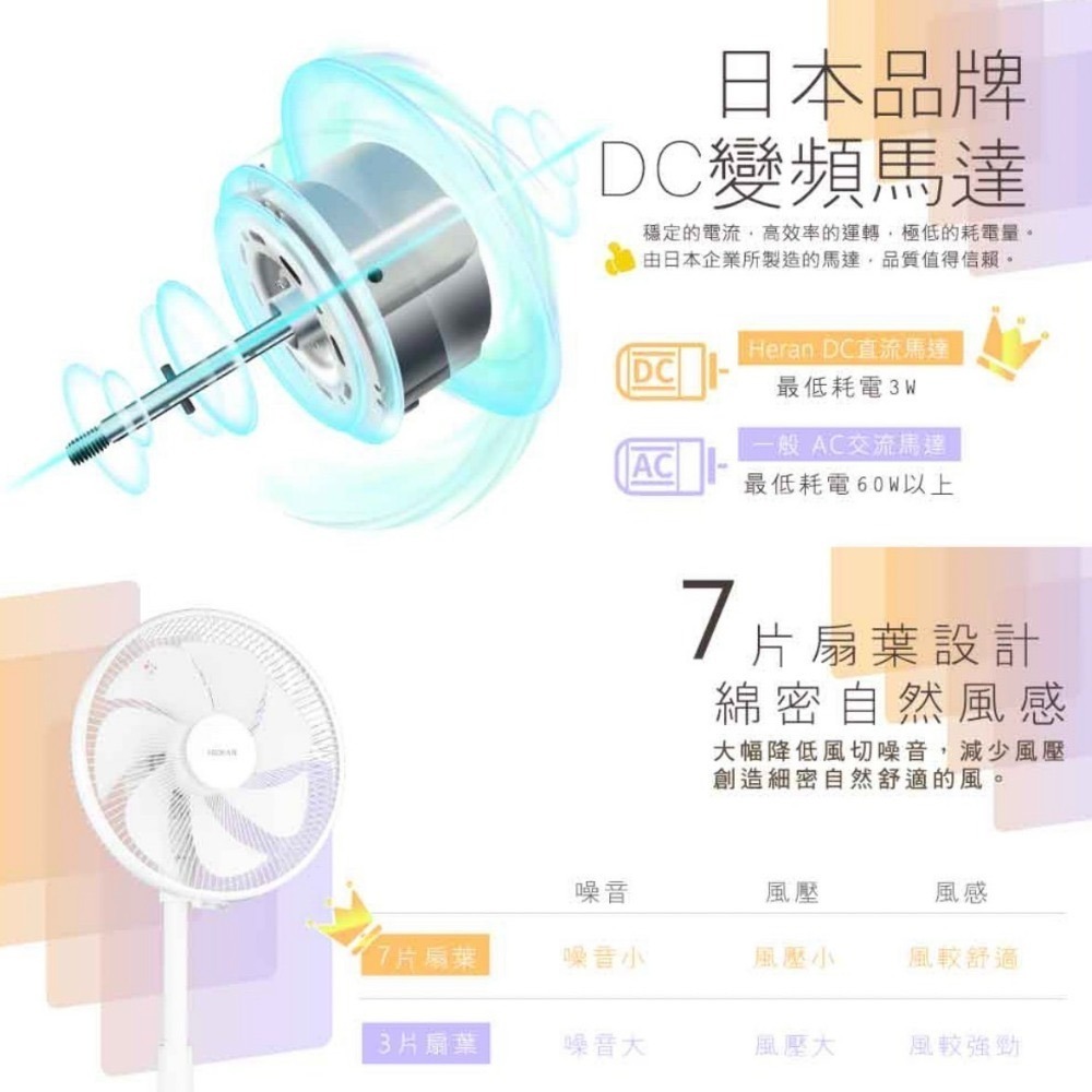 【禾聯HERAN】12吋智能變頻DC風扇 HDF-12AH710 電風扇 DC扇 禾聯電扇-細節圖4