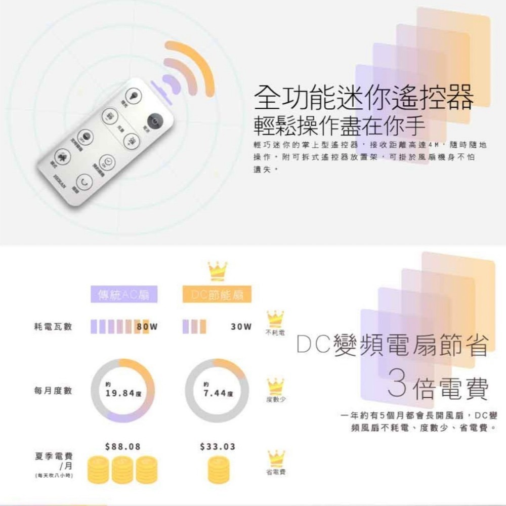 【禾聯HERAN】12吋智能變頻DC風扇 HDF-12AH710 電風扇 DC扇 禾聯電扇-細節圖5