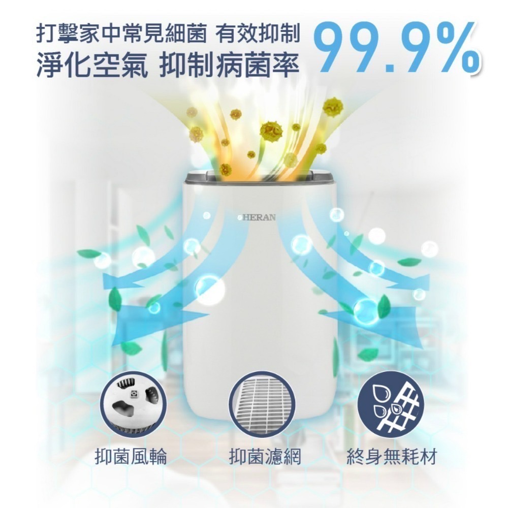 可申請貨物稅$500 高雄市區當日配 禾聯HERAN 6L 奈米銀抑菌節能除濕機 HDH-12DYB30(B)-細節圖3