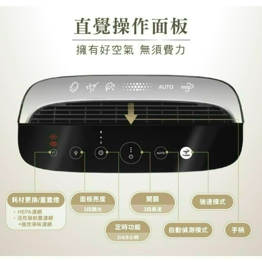 美國Honeywell A級福利品 空氣清淨機 HPA5250 WTWV1 適用10-20坪-細節圖3