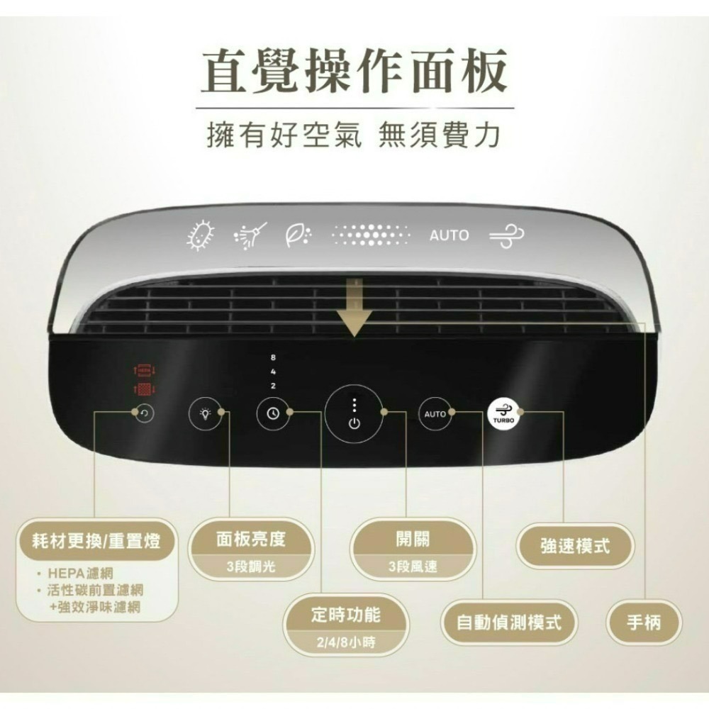 美國Honeywell A級福利品 空氣清淨機 HPA5150 WTWV1 適用4-10坪-細節圖5