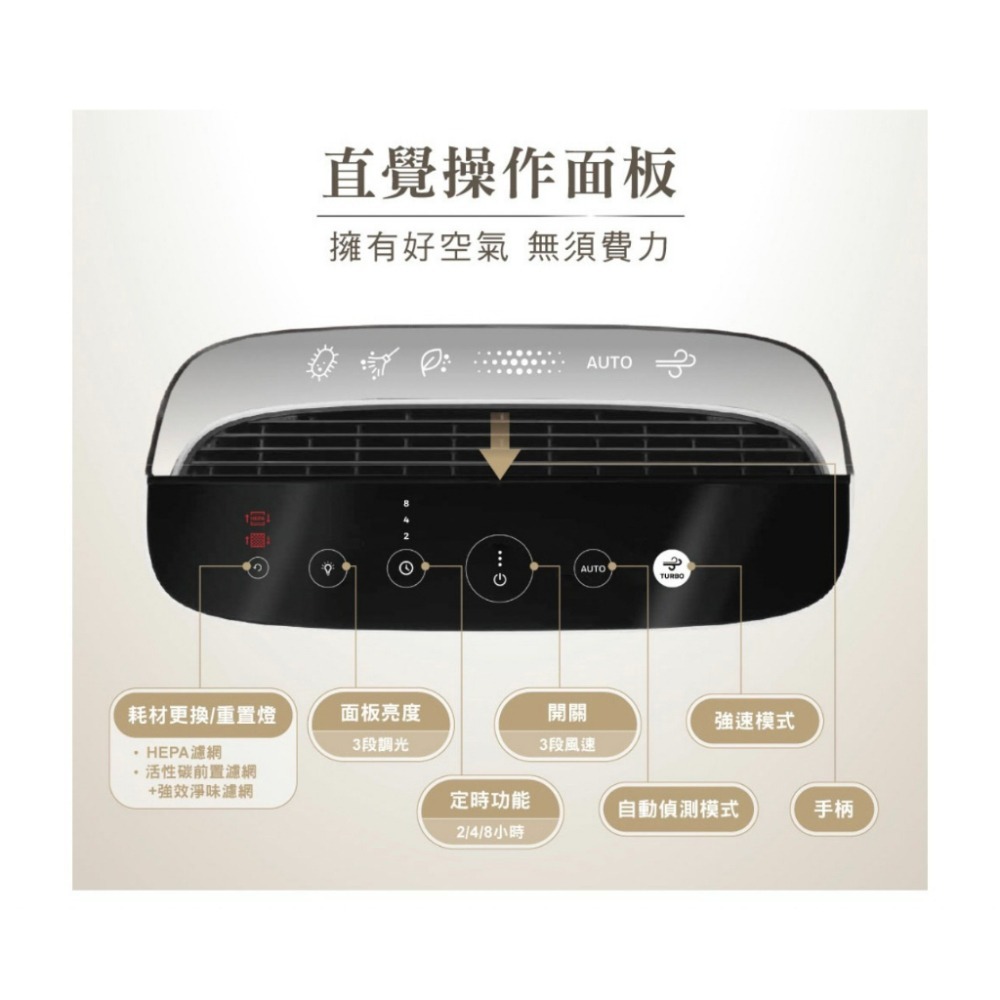 【美國Honeywell】 淨味空氣清淨機 HPA5350 WTWV1適用14-28坪 小淨-細節圖5