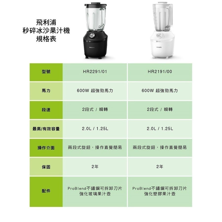 飛利浦 PHILIPS 超活氧果汁機 HR2191/00 果汁機 碎冰塊 【快速出貨 附發票保固】-細節圖8