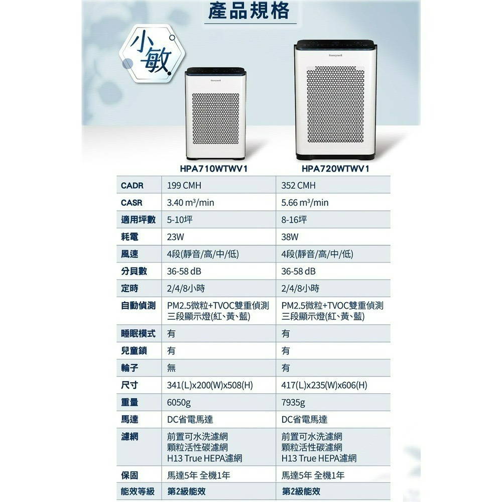 贈TESCOM吹風機 Honeywell 空氣清淨機 HPA710WTWV1 附發票 智慧淨化抗敏 空氣清淨機-細節圖3