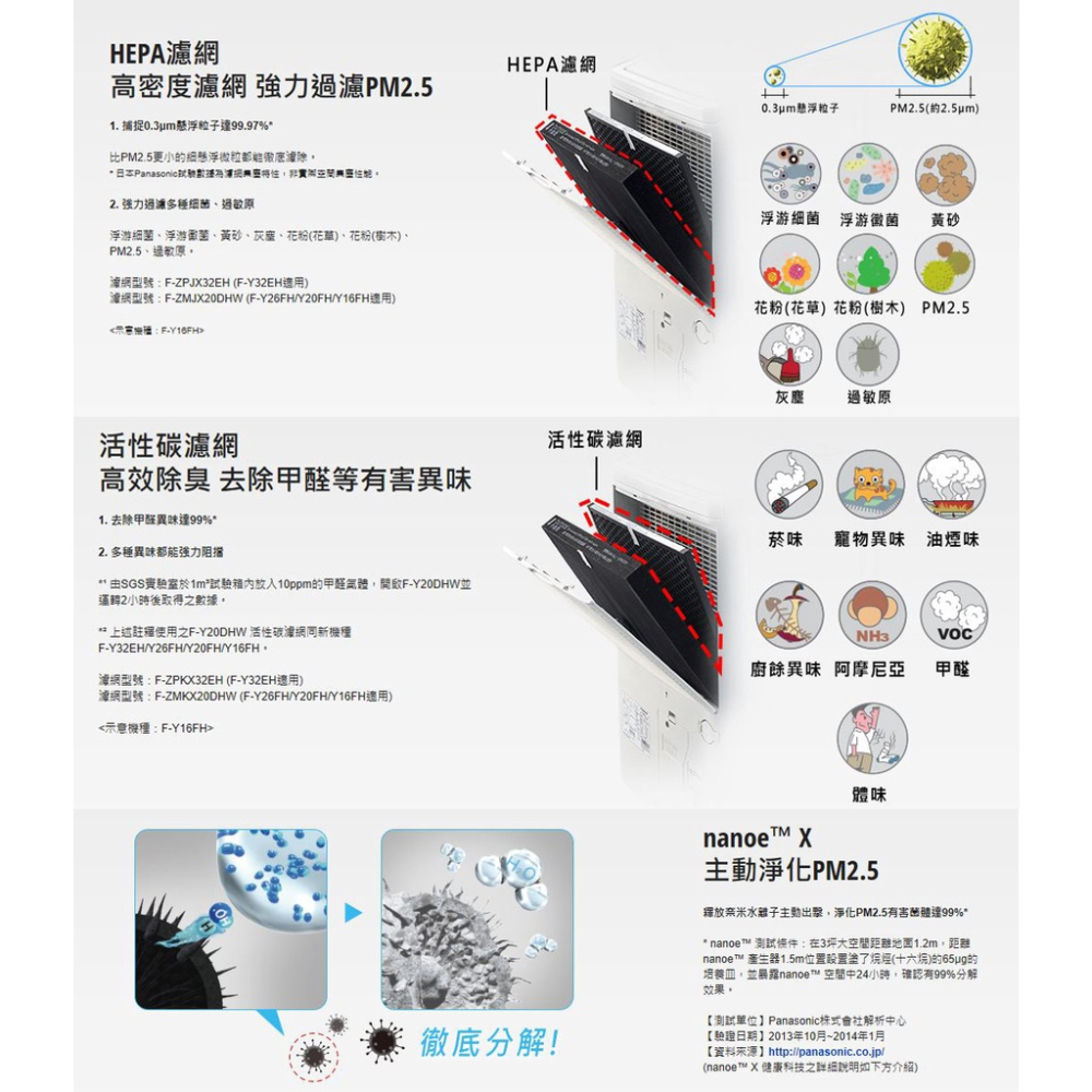 免運費 可申請節能補助$500 Panasonic 國際牌 8公升 智慧 節能 除濕機 F-Y16FH-細節圖4