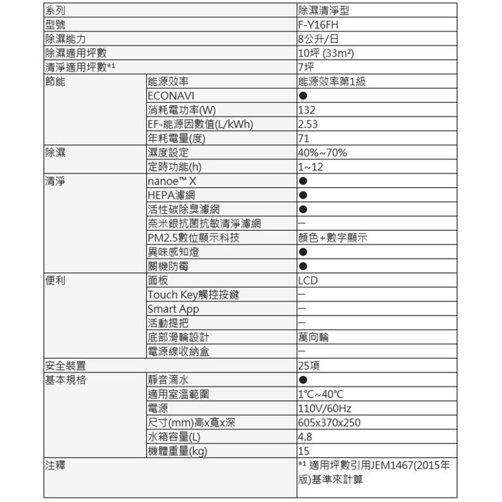 免運費 可申請節能補助$500 Panasonic 國際牌 8公升 智慧 節能 除濕機 F-Y16FH-細節圖8