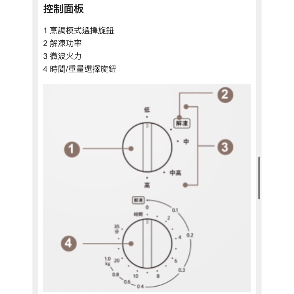 Panasonic 國際牌 25L 機械式 微波爐 NN-SM33NW 免運費 發票保固-細節圖3