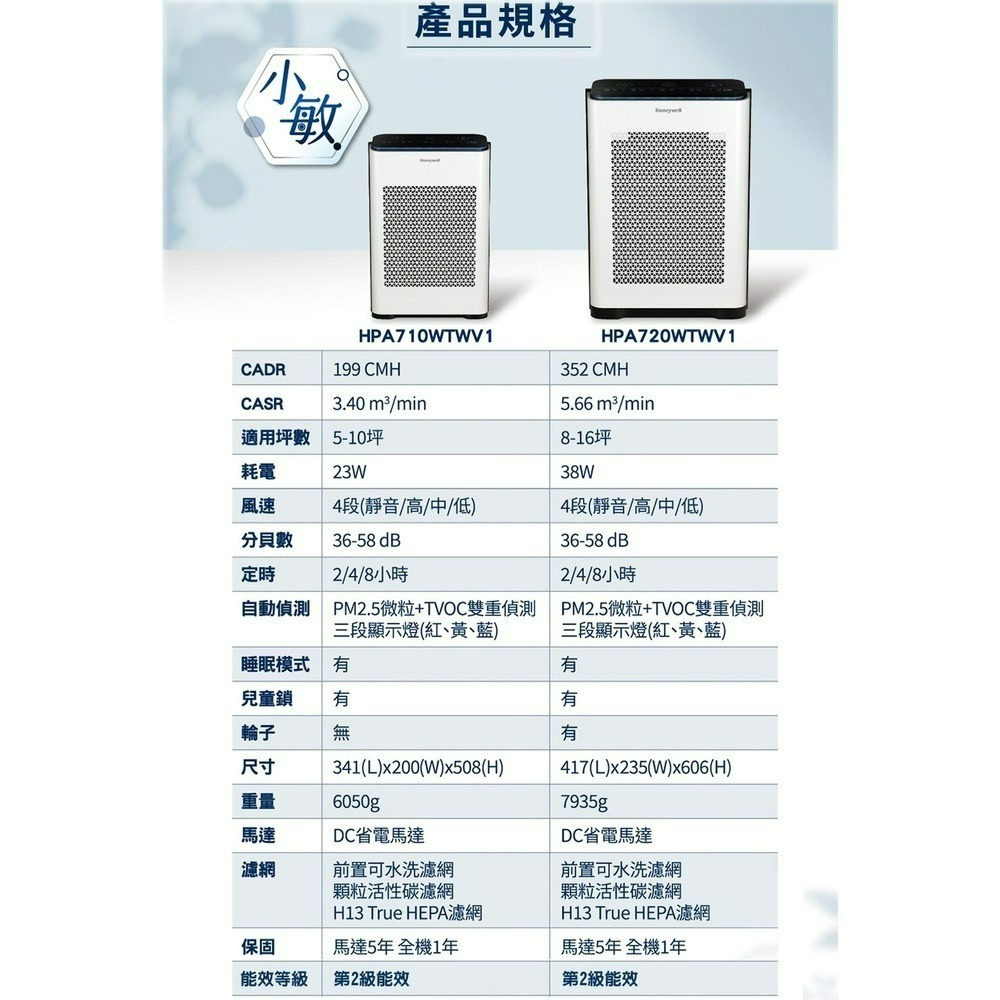 贈TESCOM吹風機 Honeywell 空氣清淨機 HPA720WTWV1附發票 智慧淨化抗敏 空氣清淨機-細節圖3