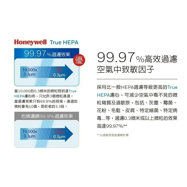 快速出貨 附發票 Honeywell CZ除臭濾網 HRF-APP1 CZ濾網 清淨機 空氣清淨機-細節圖3