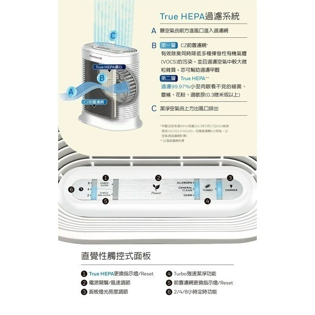 快速出貨 附發票 Honeywell CZ除臭濾網 HRF-APP1 CZ濾網 清淨機 空氣清淨機-細節圖6