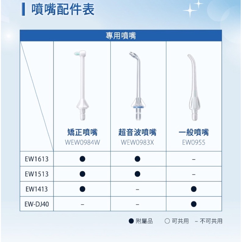 Panasonic 國際牌 超音波沖牙機 EW-1513-W 沖牙機 音波牙刷 牙線機 12H快速出貨 附發票-細節圖7