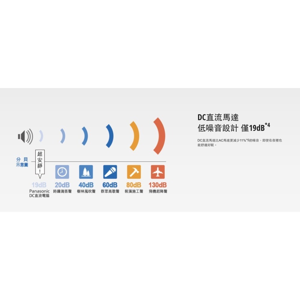 【快速出貨 附發票保固】國際牌 14吋 經典型 DC直流 立扇 F-S14KM DC扇 電扇 電風扇-細節圖4