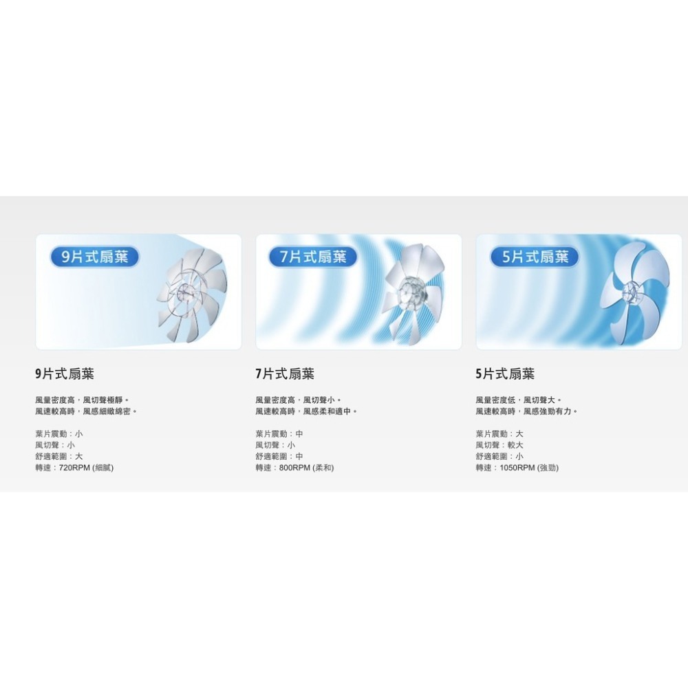 【快速出貨 附發票保固】國際牌 14吋 經典型 DC直流 立扇 F-S14KM DC扇 電扇 電風扇-細節圖7