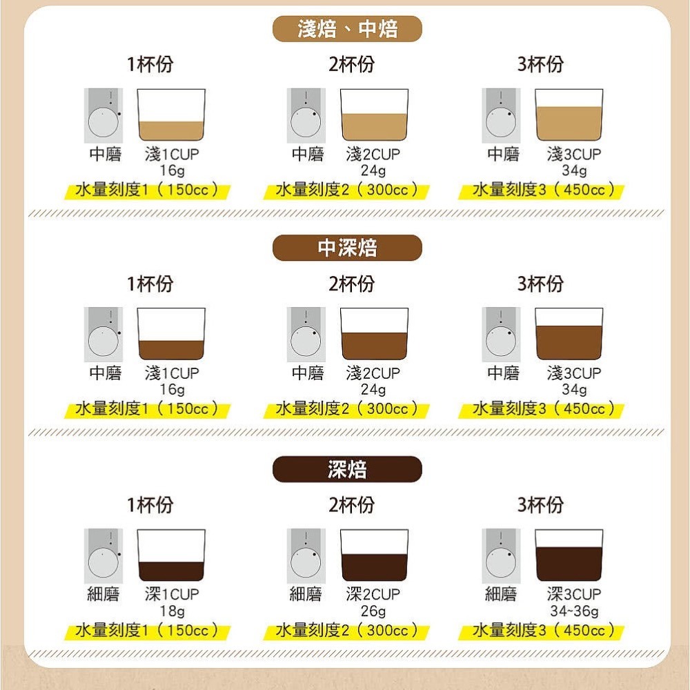 原廠公司貨 TWINBIRD 日本製 咖啡教父 田口護 職人級 全自動 手沖 咖啡機 CM-D457T-細節圖7