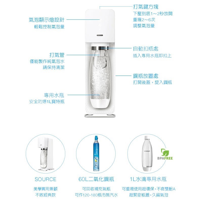 A級福利品 僅盒損 Sodastream SOURCE 氣泡水機 氣泡水 -白色/黑色【快速出貨 恆隆行公司貨】-細節圖7