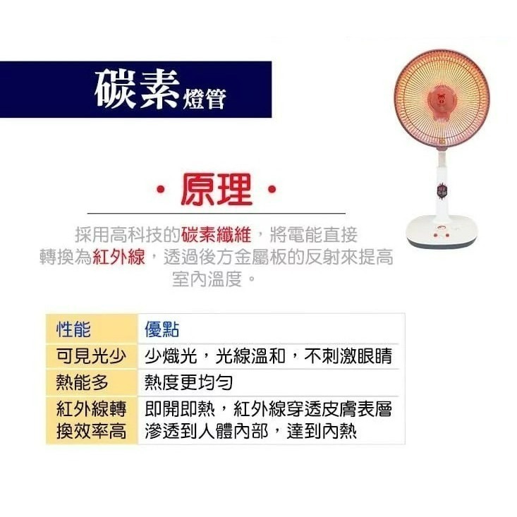 【現貨 附發票 快速出貨】LAPOLO 藍普諾 16吋 碳纖維 電暖器 LA-1600 電暖器 電暖扇-細節圖7