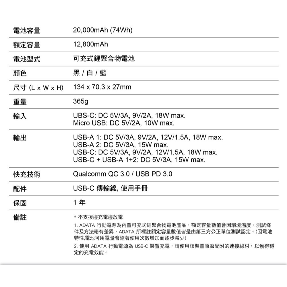 【ADATA 威剛】P20000QCD 20000mAh 18W 3孔輸出 PD/QC 大容量 快充 行動電源-細節圖9