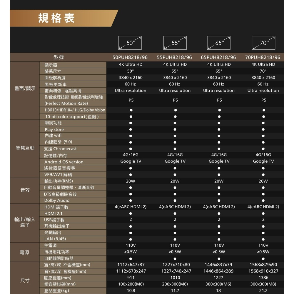 【飛利浦】55吋 4K 連網 GoogleTV 顯示器 55PUH8218 專售店三年保固 免運費-細節圖10