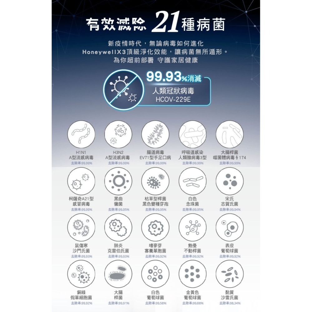 【美國 Honeywell】 X3 UVC殺菌空氣清淨機 X620S-PAC1101TW 紫外光 殺菌 智能全淨-細節圖4