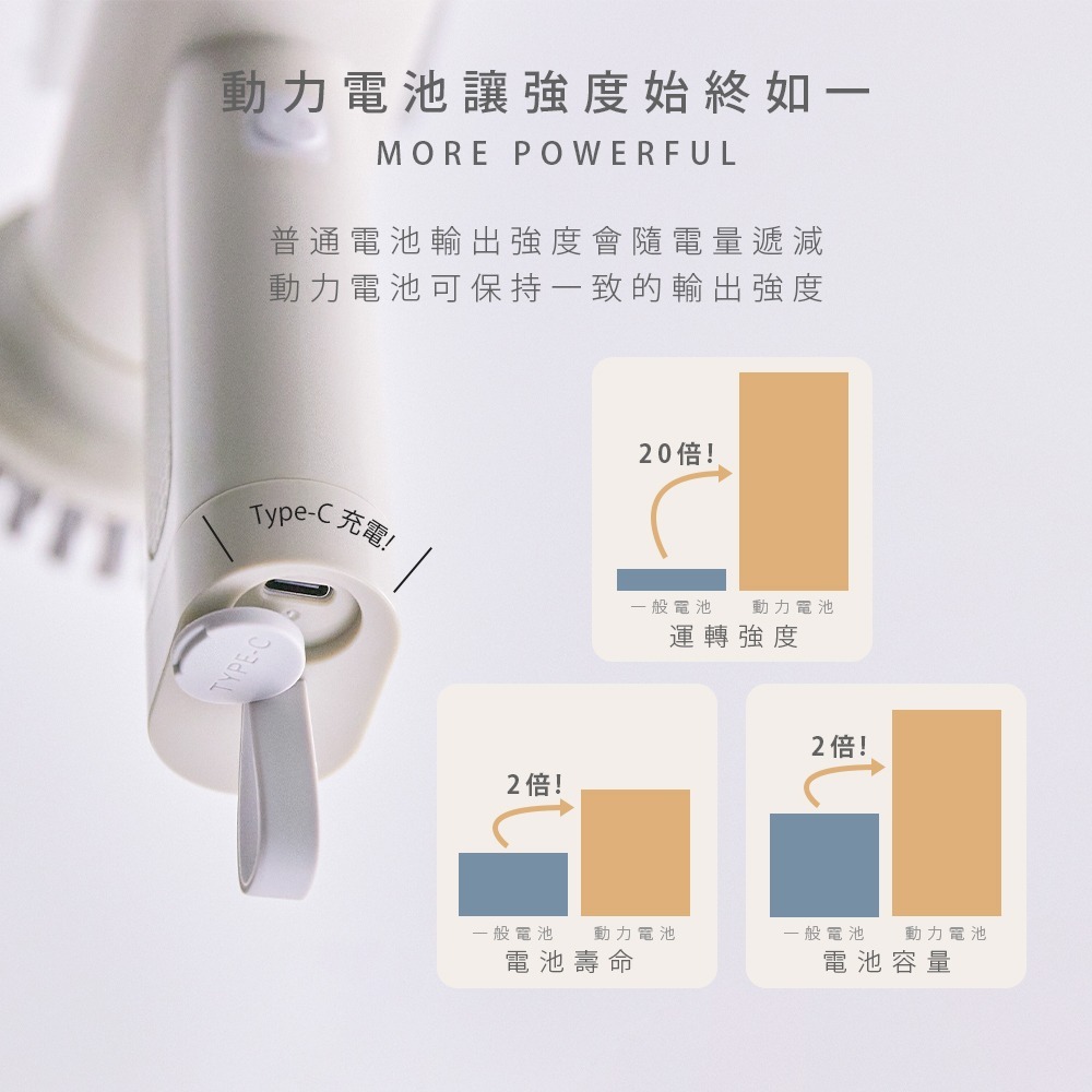 【快速出貨】ARTISAN 奧提森 第二代 USB 電動 清潔刷 暖月灰 CB200W-細節圖7