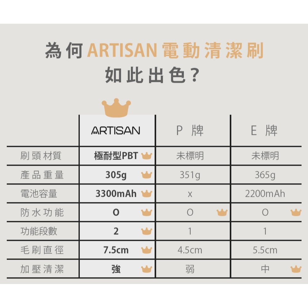 【快速出貨】ARTISAN 奧提森 第二代 USB 電動 清潔刷 暖月灰 CB200W-細節圖10