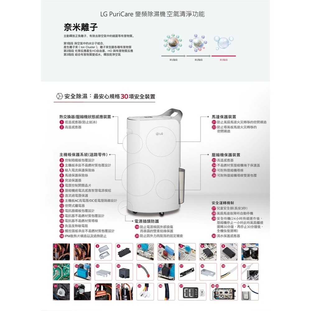 【LG 樂金 可申請節能補助$1200】一級能效 18公升 雙變頻 除濕機 WiFi遠控 白 MD181QWE0-細節圖5