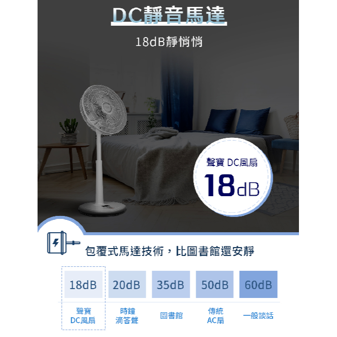 【免運 2024年新品 台灣製造】SAMPO 聲寶 16吋 變頻 DC風扇 SK-FA16AD 電風扇 省電靜音-細節圖3