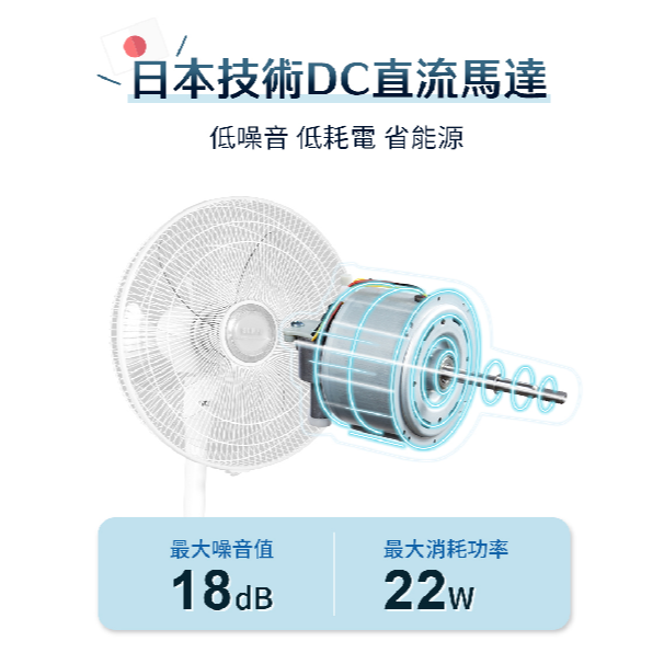 【免運 2024年新品 台灣製造】SAMPO 聲寶 14吋 變頻 DC風扇 SK-FA14AD 電風扇 省電靜音-細節圖6