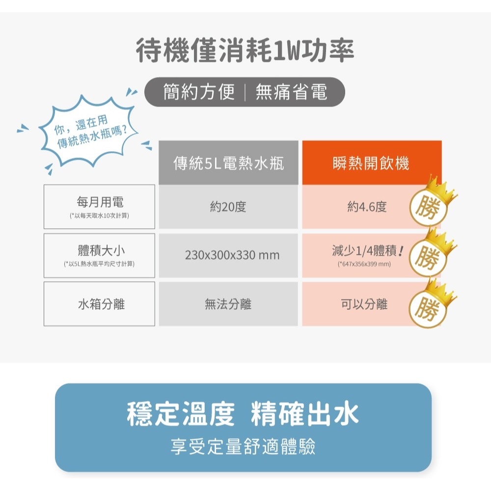 【HERAN 禾聯 】3.4L 免安裝 順熱 開飲機 HWD-03AQ010 順熱開飲機 飲水機-細節圖5