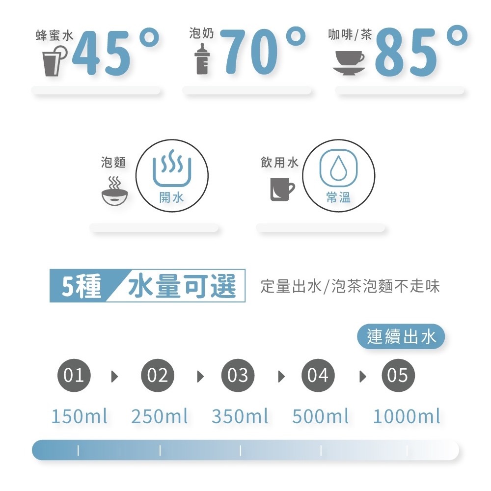 【HERAN 禾聯 】3.4L 免安裝 順熱 開飲機 HWD-03AQ010 順熱開飲機 飲水機-細節圖8