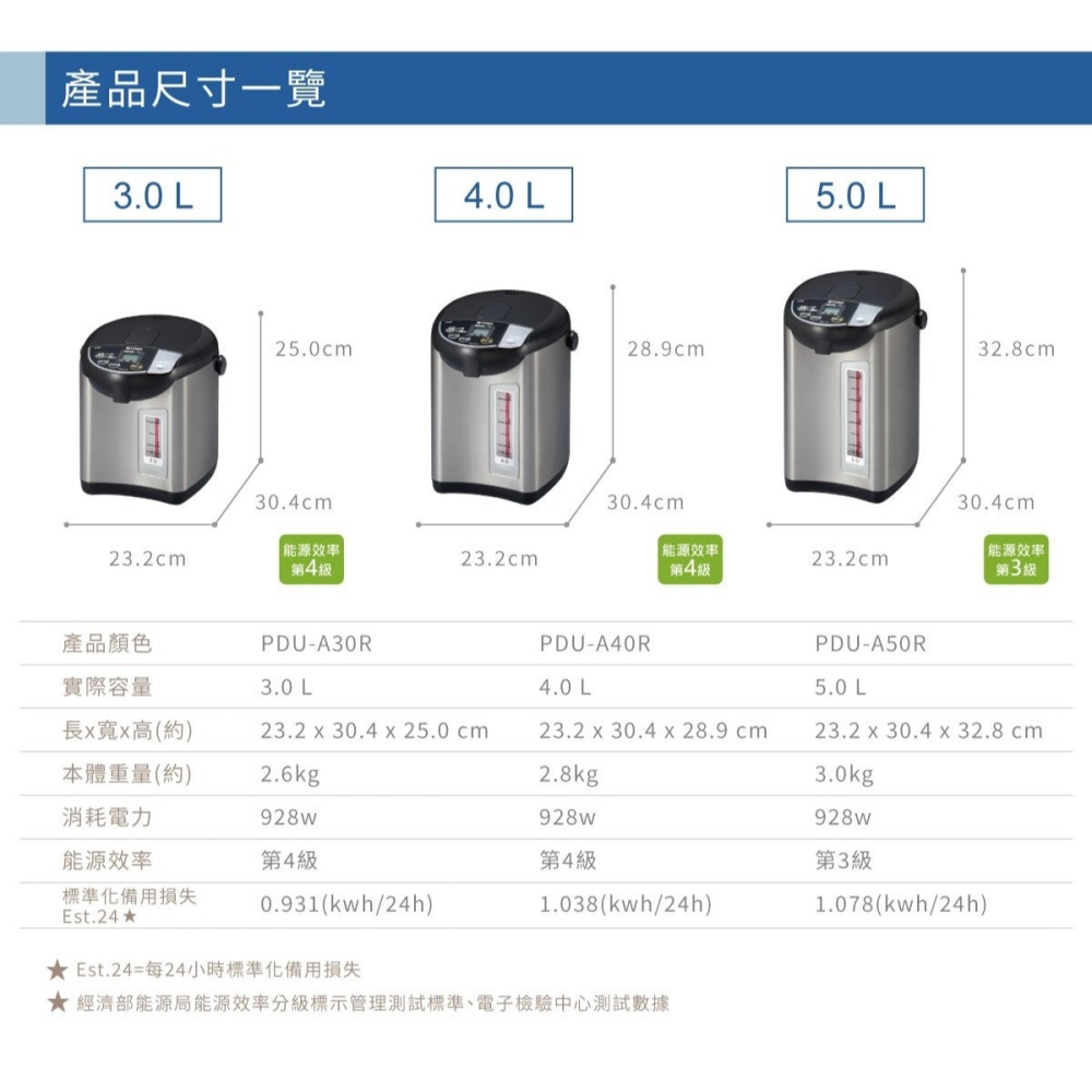 【TIGER 虎牌】 日本製 超大按鍵 電熱水瓶 3.0L PDU-A30R 熱水瓶-細節圖7