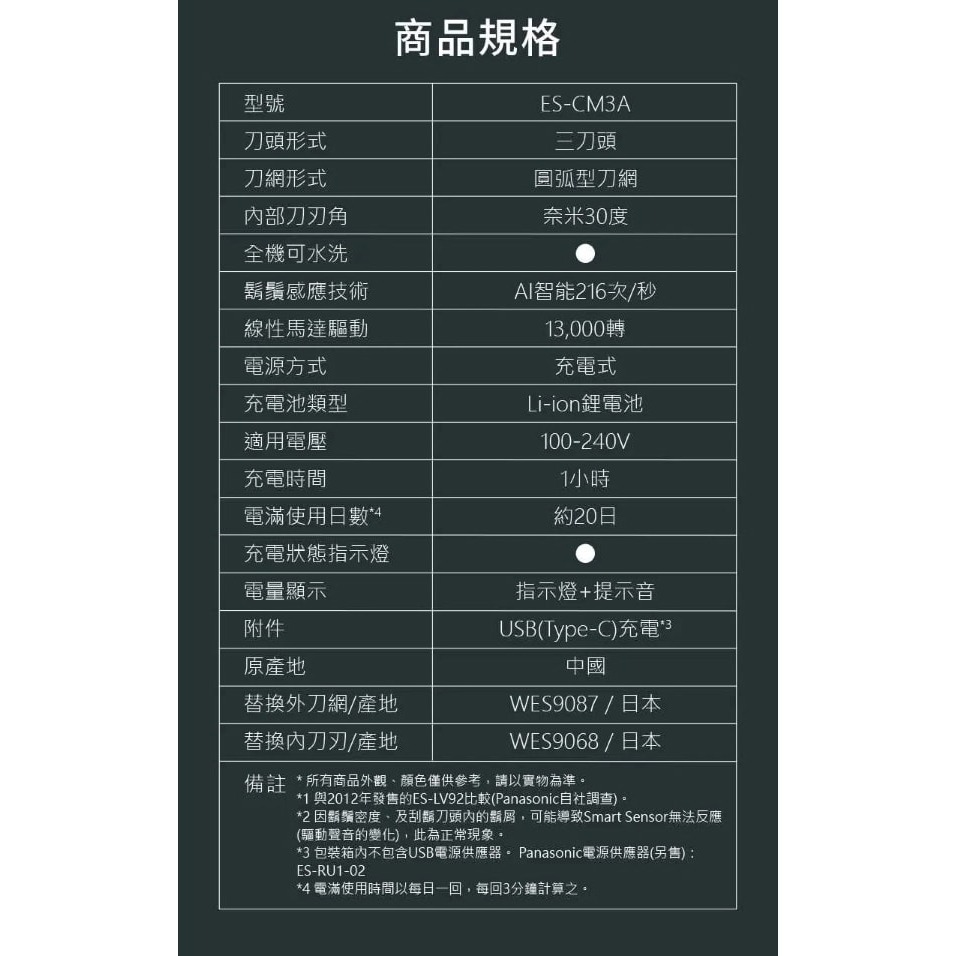 【2024新款AI智能 8月12日出貨】Panasonic 國際牌 掌上型三刀頭 防水 充電式 電鬍刀 ES-CM3A-細節圖9