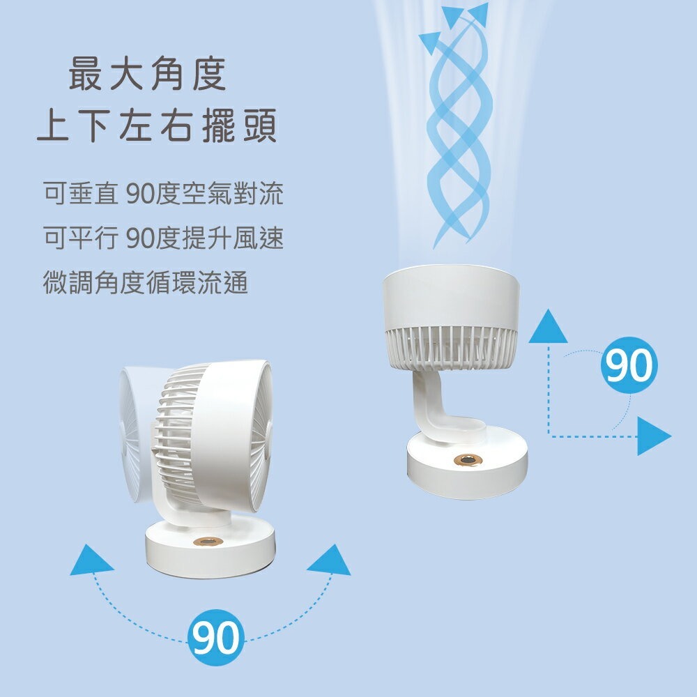 【快速出貨】LAPOLO 藍普諾 7吋 擺頭 風扇 LA-S7230 USB電源供應-細節圖4